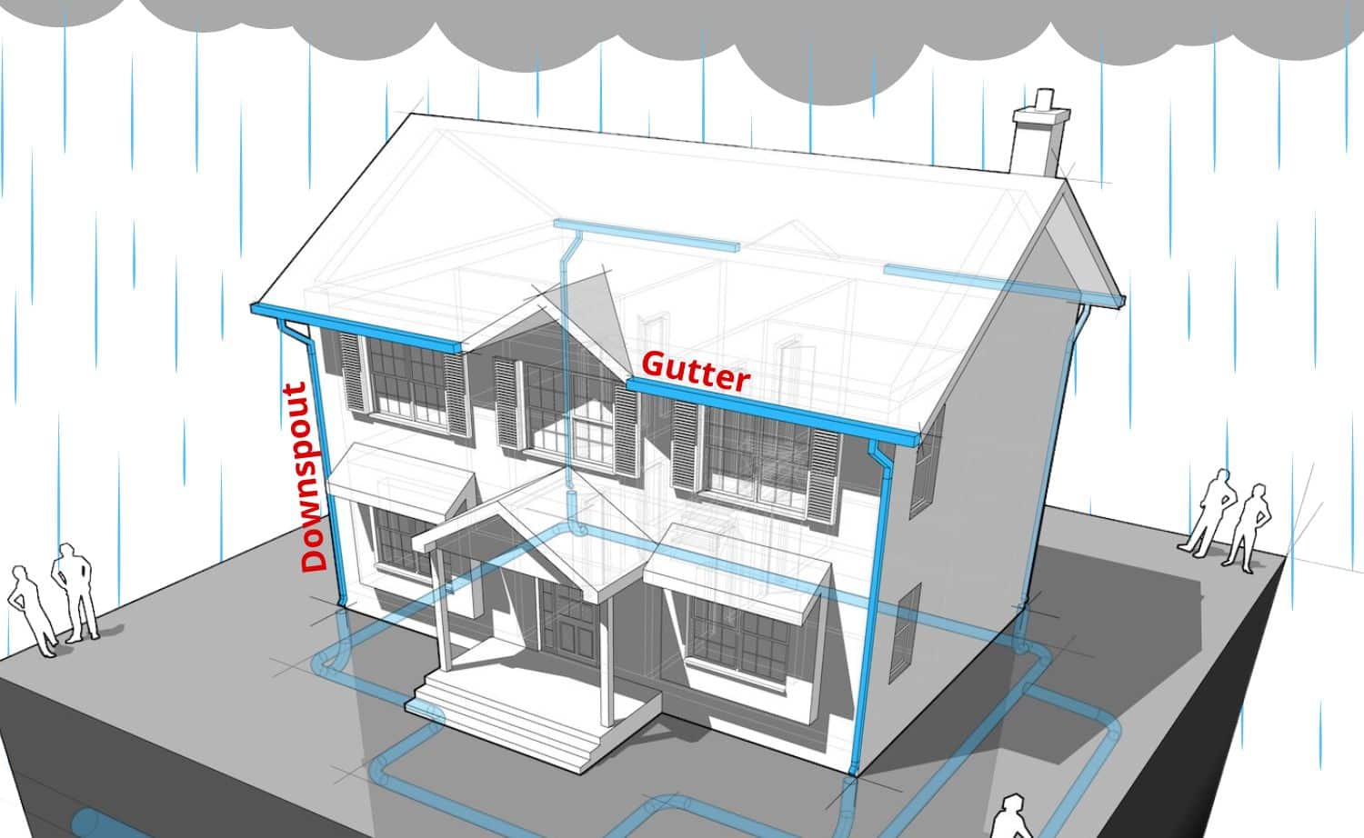 Respouting Gutter Easy Ways to Improve Rain Gutter and Downspout Flow | All Coast Inspections